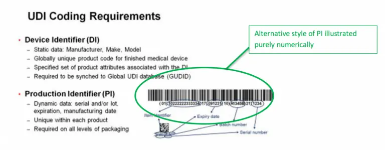 Example of UDI Requirements